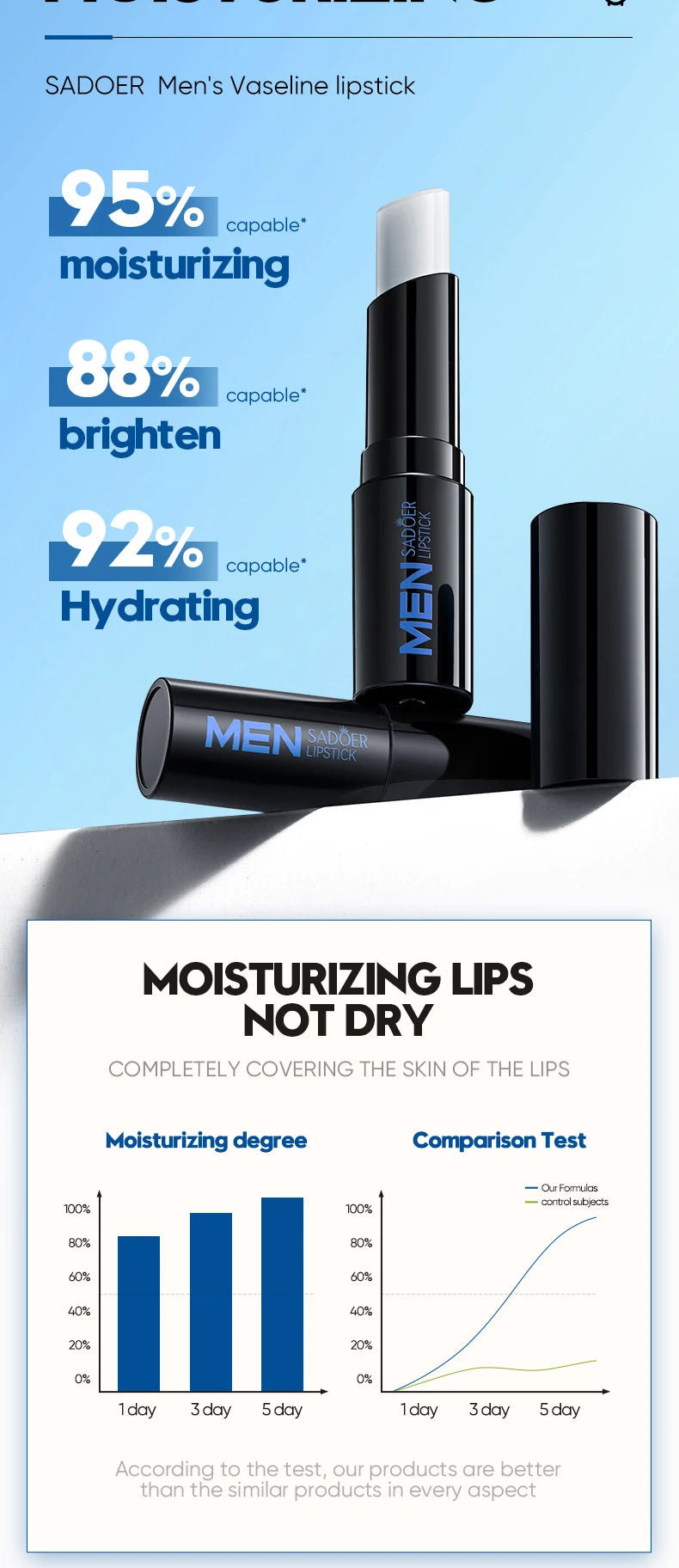 SADOER Men’s Lip Balm – Hydrating & Repairing Moisturizer for Dry, Cracked Lips